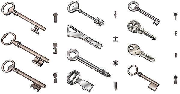 Les différents types de clés